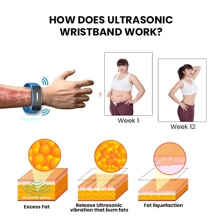 Histone⢠Matteo Ultrasonic Lichaamsvorm Polsband Proš„